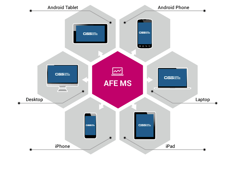 Oil and Gas AFE management