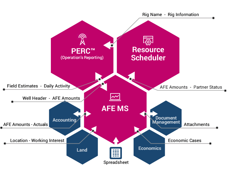 AFE Management System